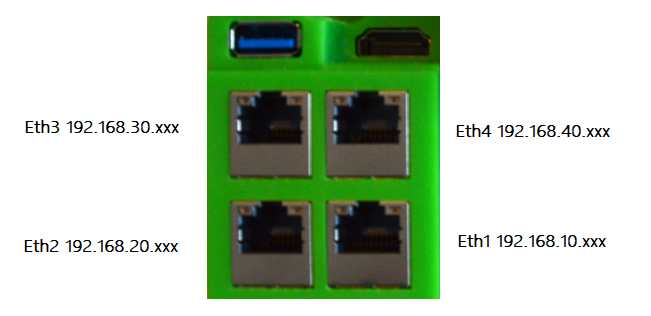 IB-03x0-EthernetPorts